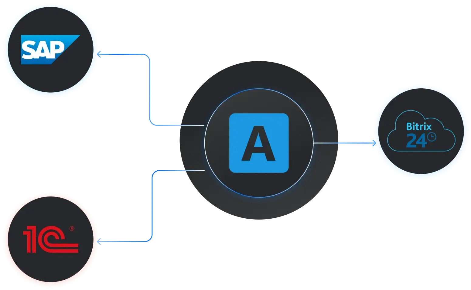 api-integration-dark
