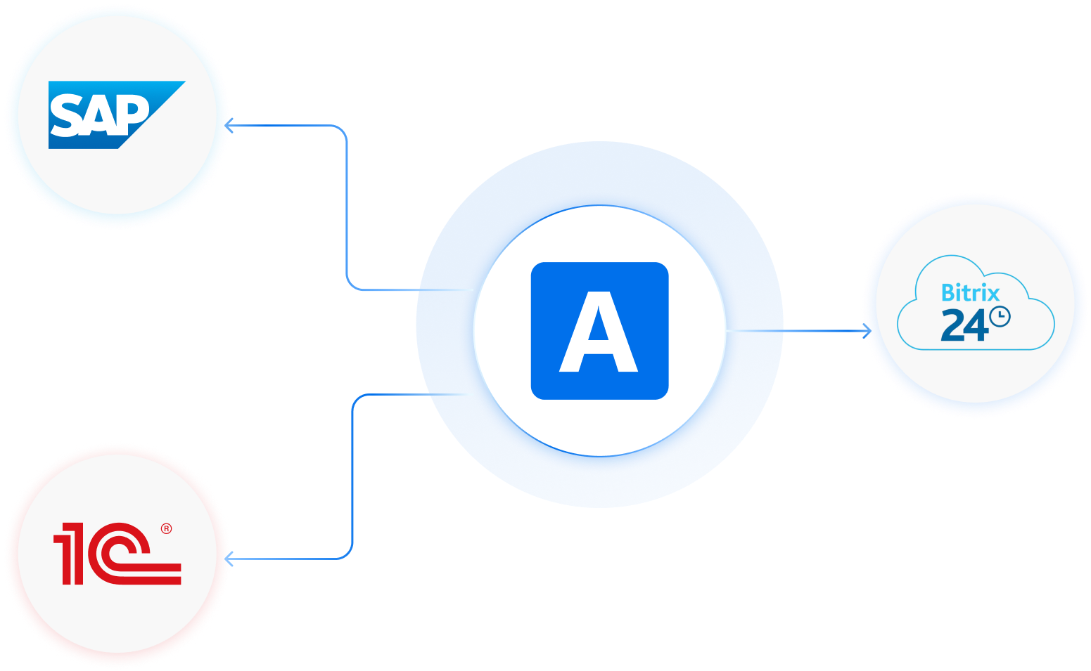 api-integration